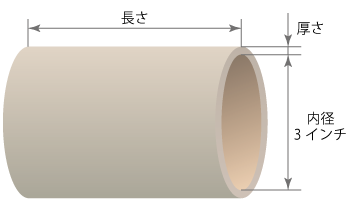 内径3インチの紙管の寸法